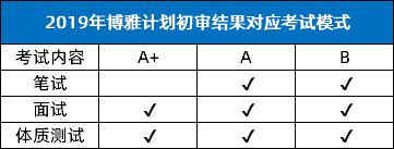 有哪些捷径可以上清华北大,通过哪些捷径可以上清华北大
