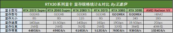 rtx30系列显卡功能科普知识教程,2022年rtx30系列显卡性价比