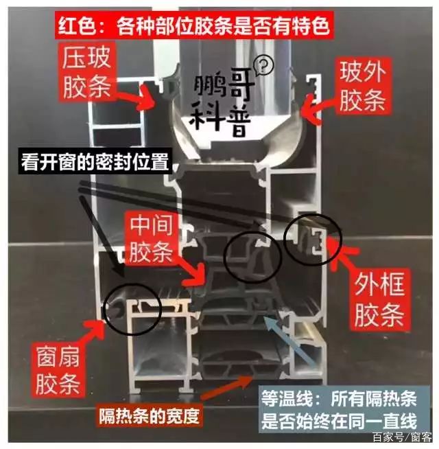 想通过铝合金门窗品牌直接选购门窗？醒一醒