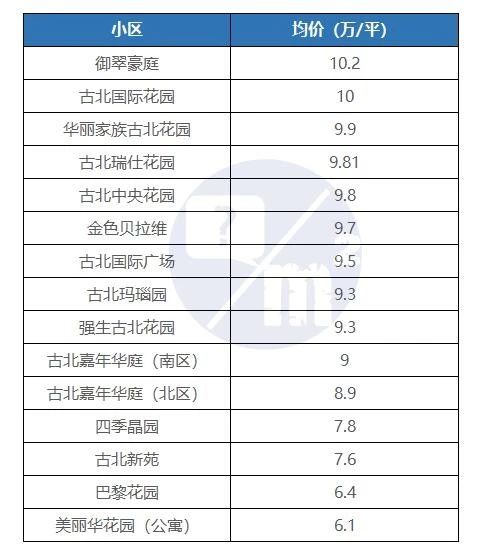 上海古北地段好吗,上海古北属于长宁区吗