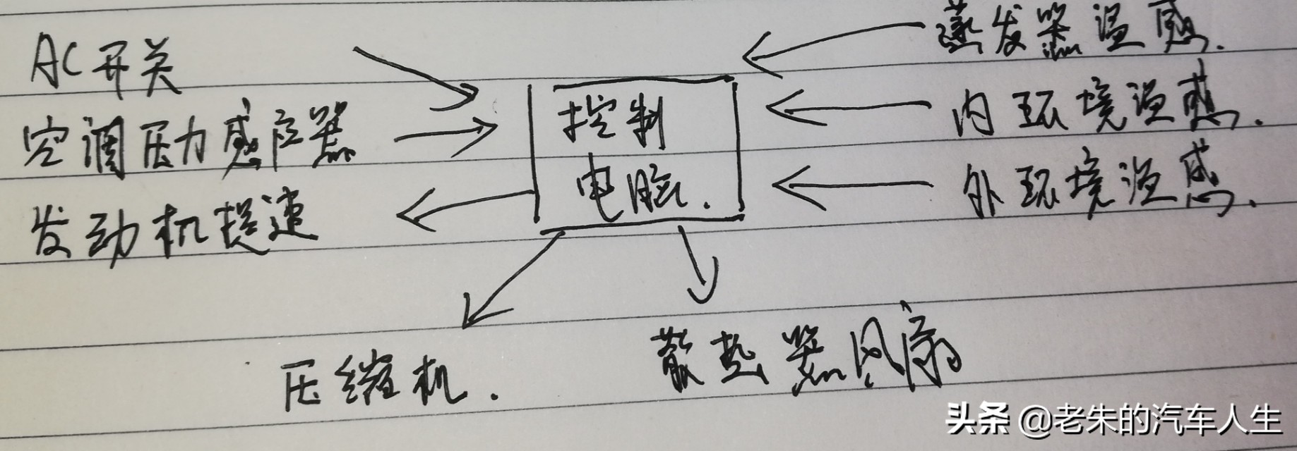 汽车空调啥状态是制冷,什么是汽车空调