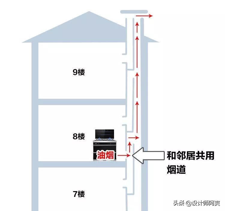 集成灶侧吸和顶吸,集成灶和顶侧双吸油烟机哪个好