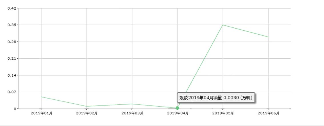 观致汽车为什么销量这么少,观致汽车销量最新消息