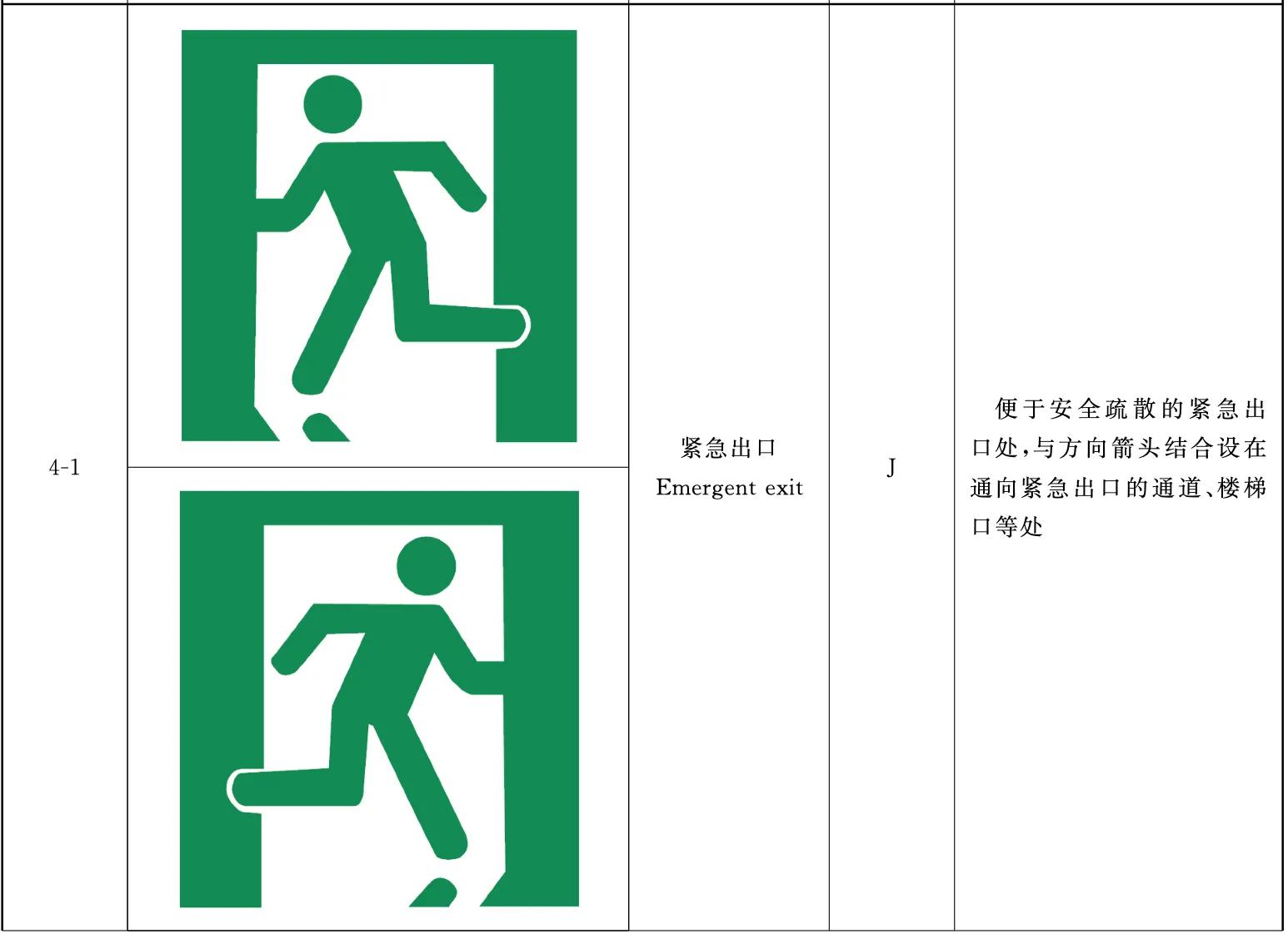 你知道的安全标志有哪些,安全教育认识常见的安全标志