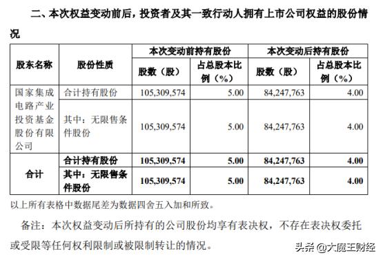 国家大基金首次减持三家芯片公司,600亿减持芯片股