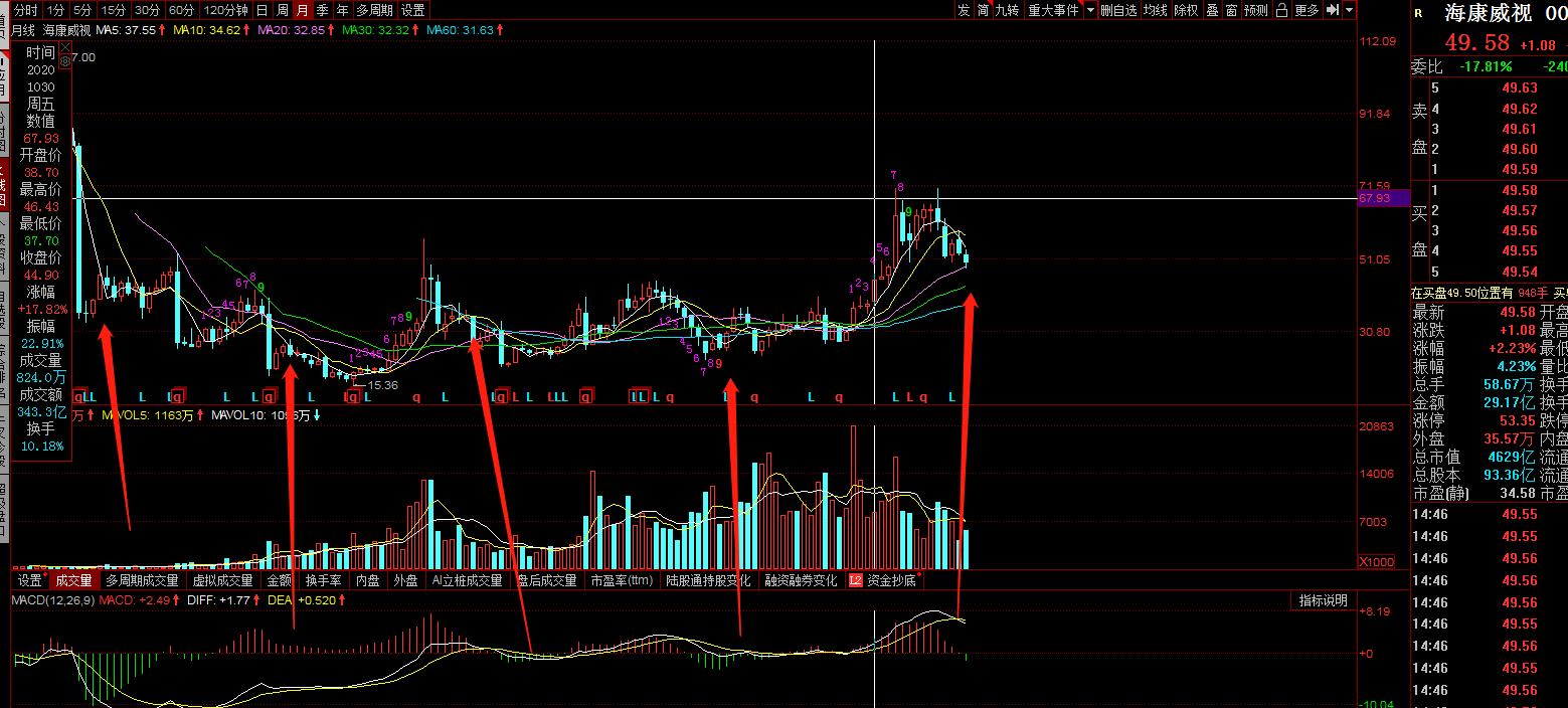 伊利股份后市走势,伊利股份业绩增长股价下跌