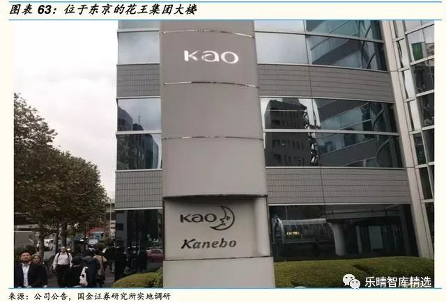 日本四大日化公司,日本四大日化品牌