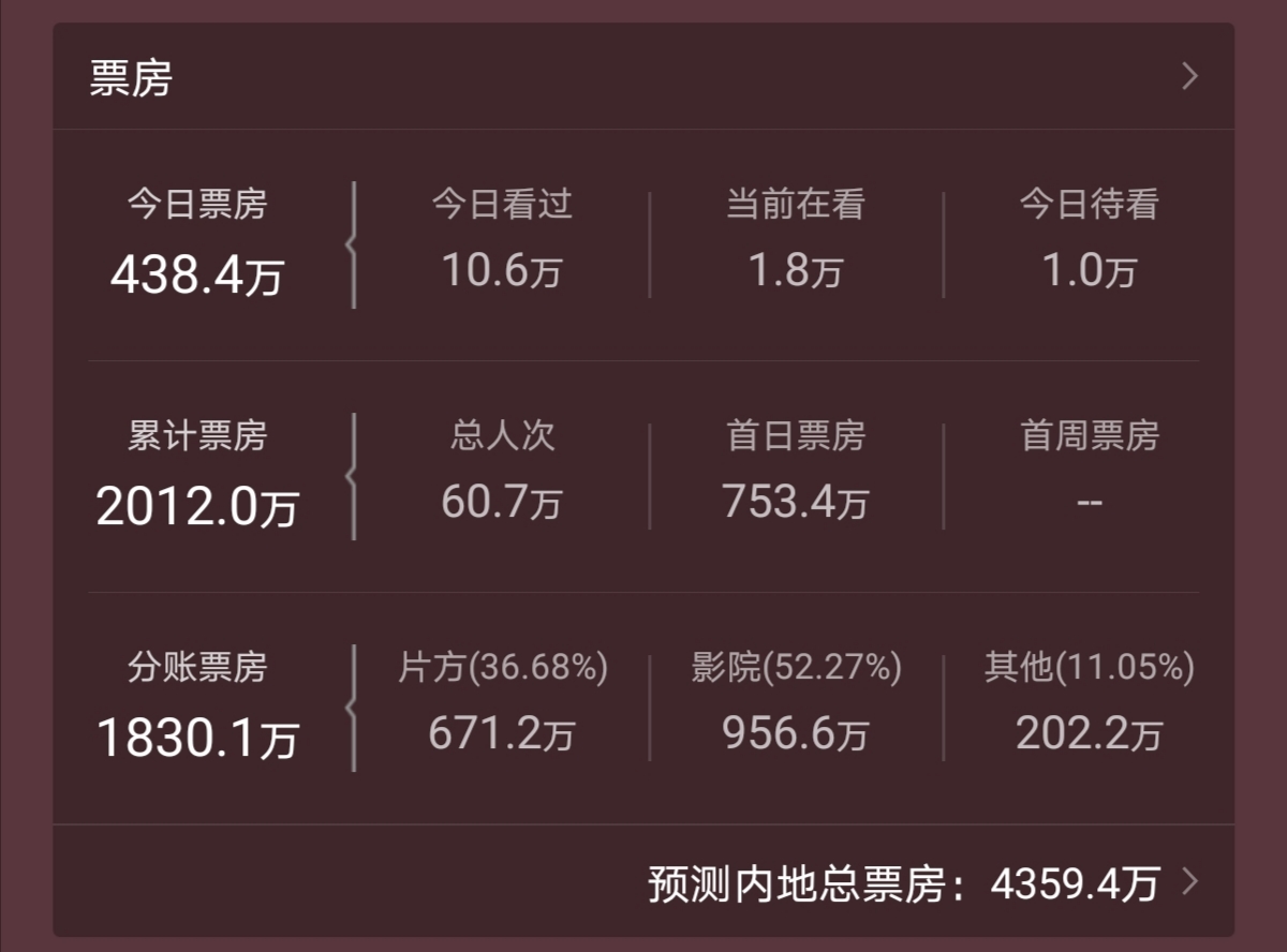 关晓彤从4岁到25岁的演戏变化,盘点关晓彤6到25岁颜值和演技变化