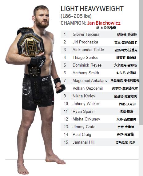 雏量级ufc奥马利排名,男子雏量级ufc排名