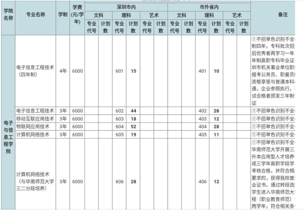 专升本率高的大专院校,专升本率最高的专科学校排名