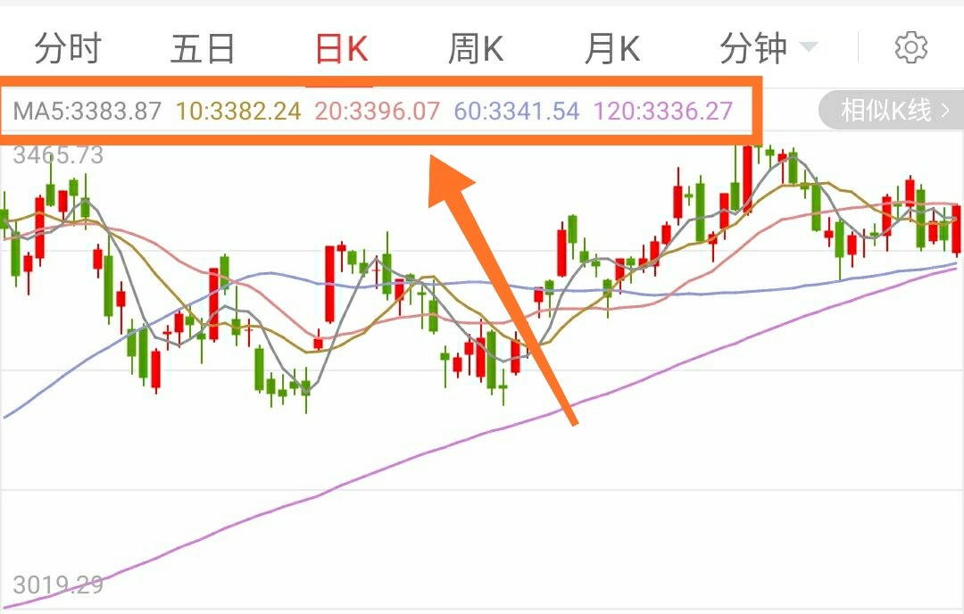 指数基金基本操作技巧,指数基金的盈利收益率怎么看