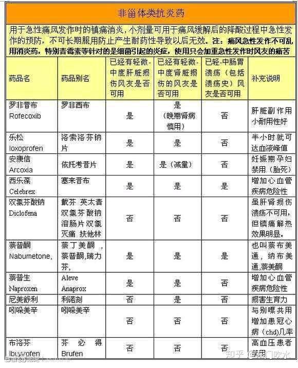德国痛经药物推荐最新,缓解痛经的药物排名