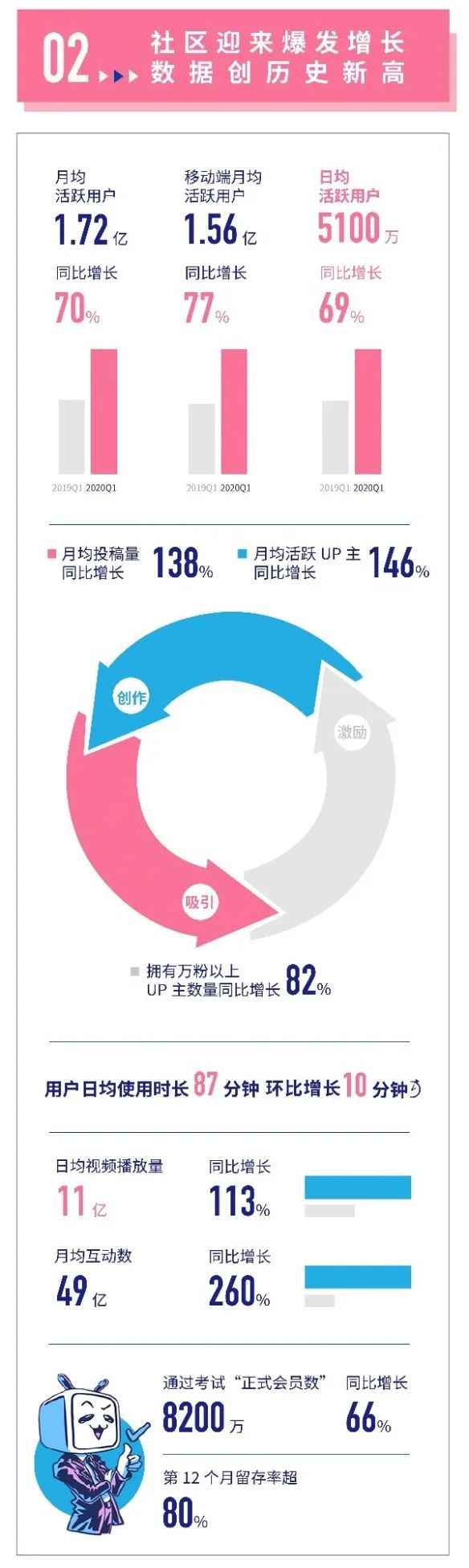 为什么dior入驻b站,dior入驻b站现状分析