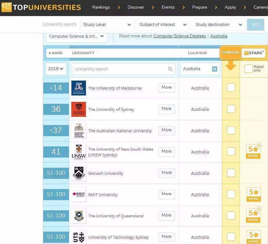 这个专业的应届生火了!年薪80万,没出校门就被挖走!