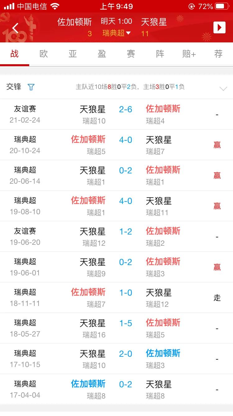 今日瑞典超联赛分析,佐加顿斯vs天狼星比分预测分析