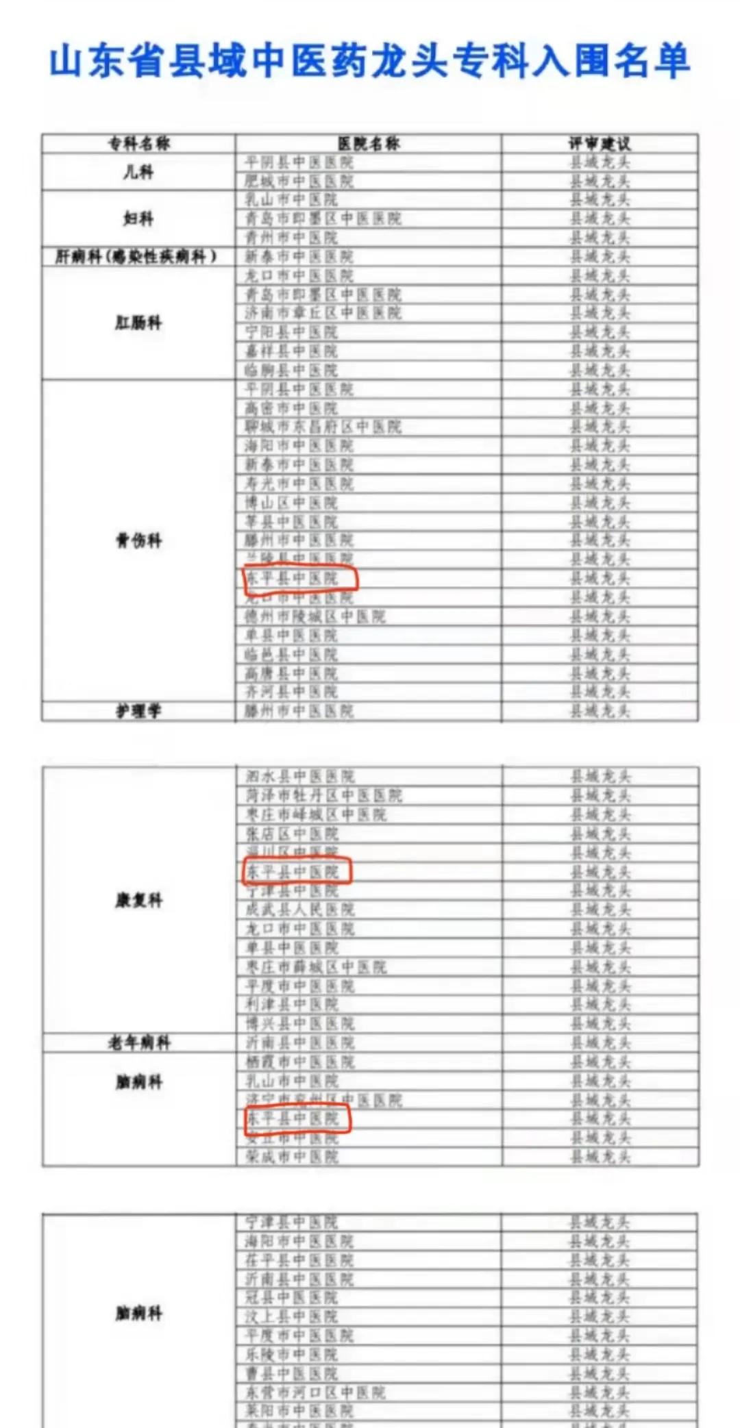 中医院脑病科好评,中医院东平