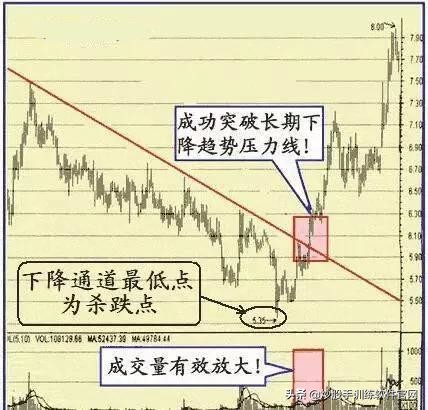 股票上升见顶形态,股票突破平台向上形态