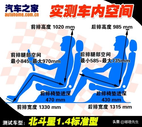 还是那位小可爱！昌河铃木北斗星1.4回顾