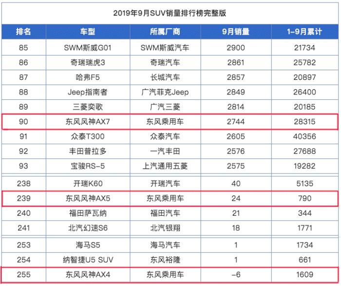 东风风神ax7发动机和标致哪个一样,本田汽车底盘