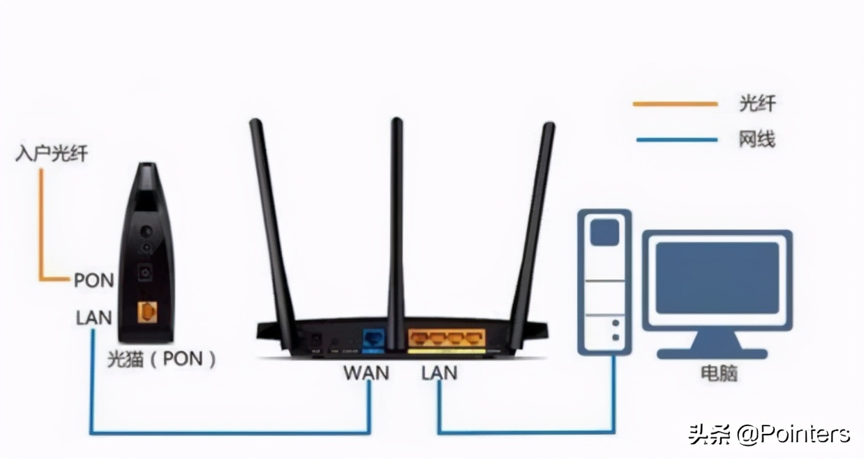 上百台手机怎么配置路由器,用手机设置无线路由器