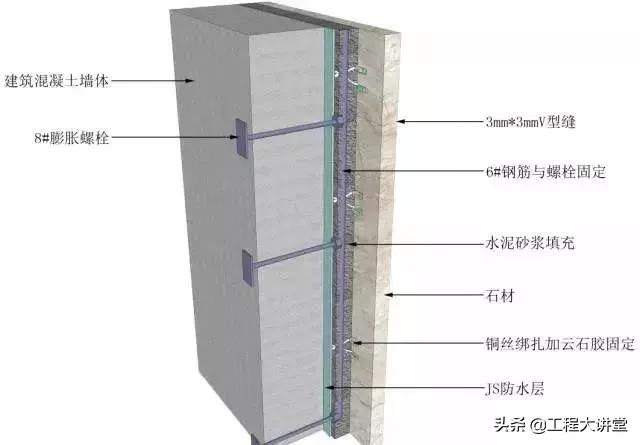 施工吊顶节点怎么绘制,造型吊顶墙面施工工艺