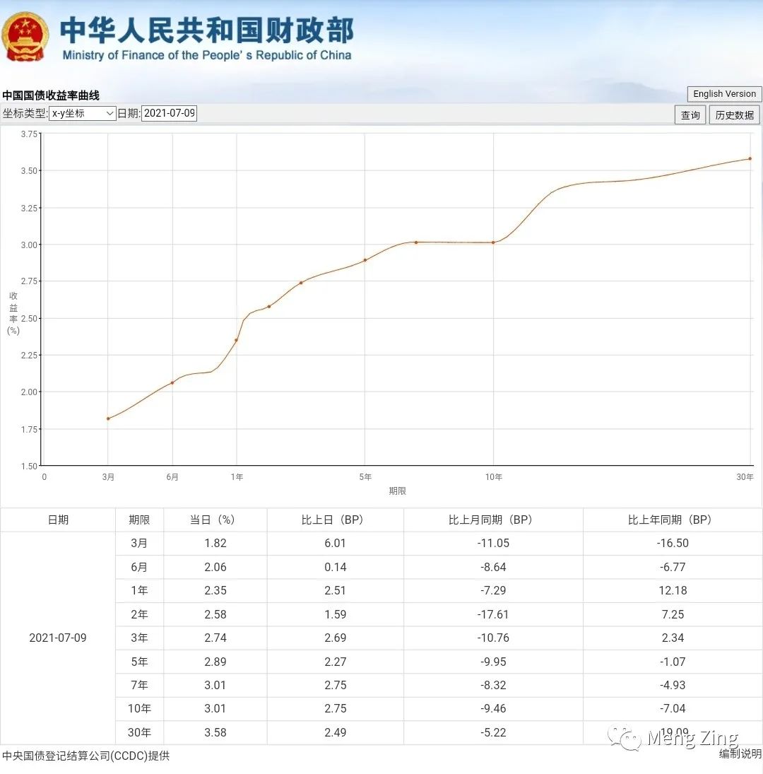 常见的投资产品有哪些,不懂就学没钱就赚