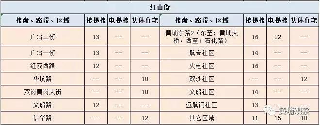 广州黄埔租房租金大概多少,广州黄埔区租房租金价目表