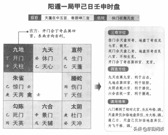 奇门遁甲干货阳遁起局布局方法,奇门遁甲阳遁8局讲解