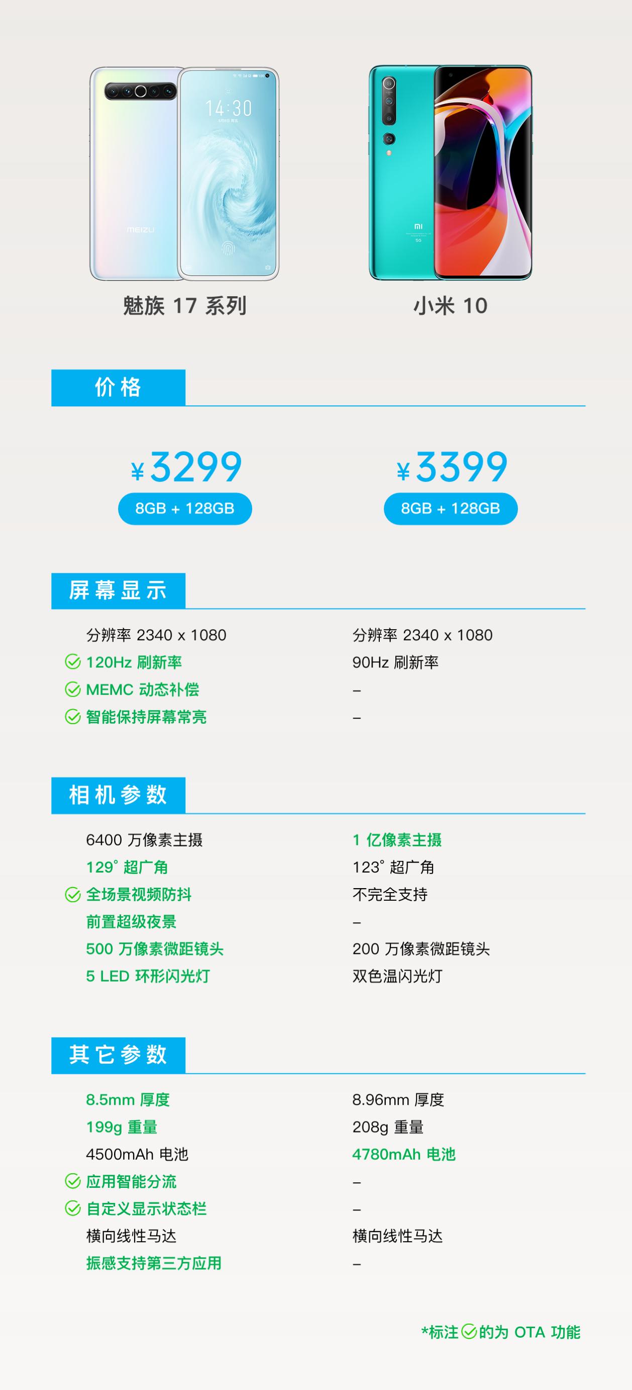 小米10和魅族17上手体验,小米10和魅族17哪个值得买
