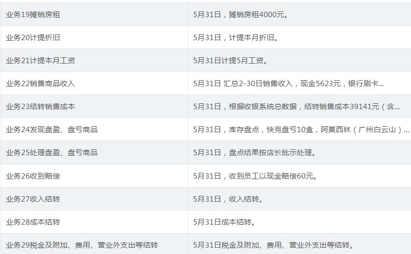 连锁店会计做账的流程,药房财务做账流程