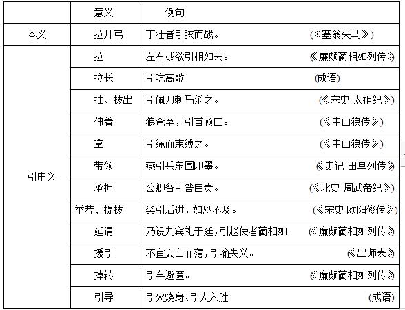 文言文阅读-2019年高考语文一轮复习精品资料