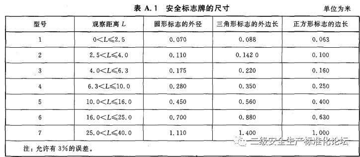 安全标志常见的八种,最新安全标志使用原则与要求