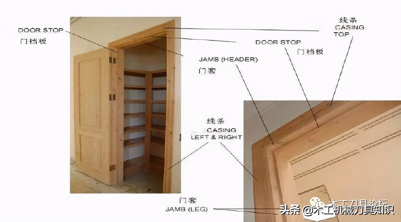 木门锁芯的内部结构图,木门双开门止口怎么开