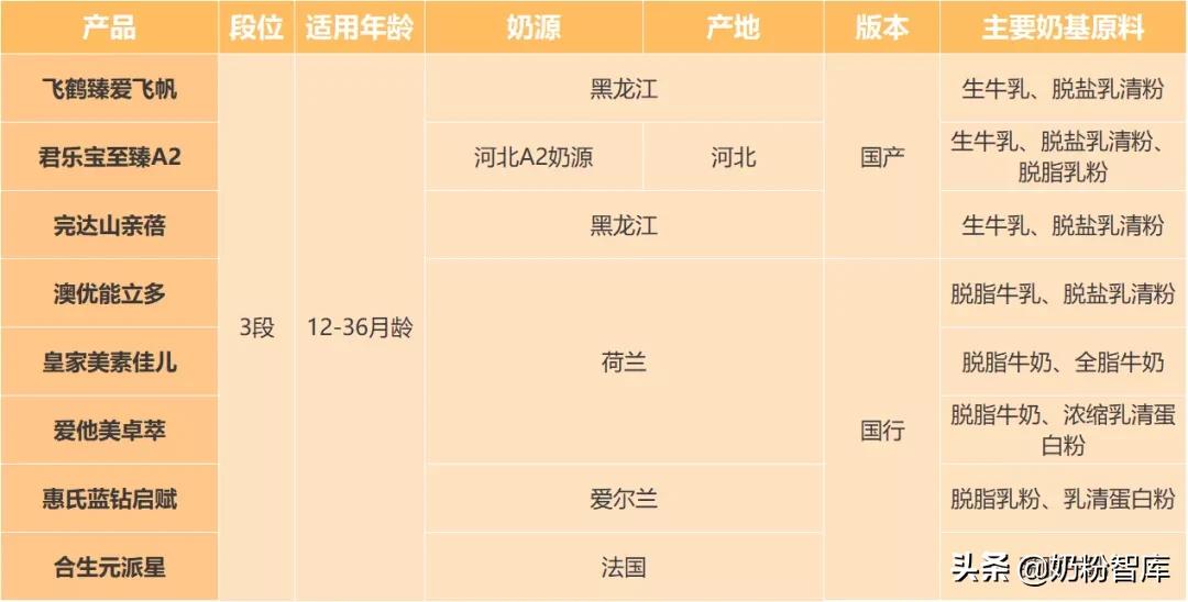 飞鹤和君乐宝哪个学生奶粉好,飞鹤君乐宝伊利哪个婴儿奶粉好