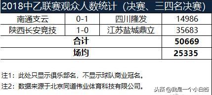 西北狼长安竞技中冠,国力升中甲