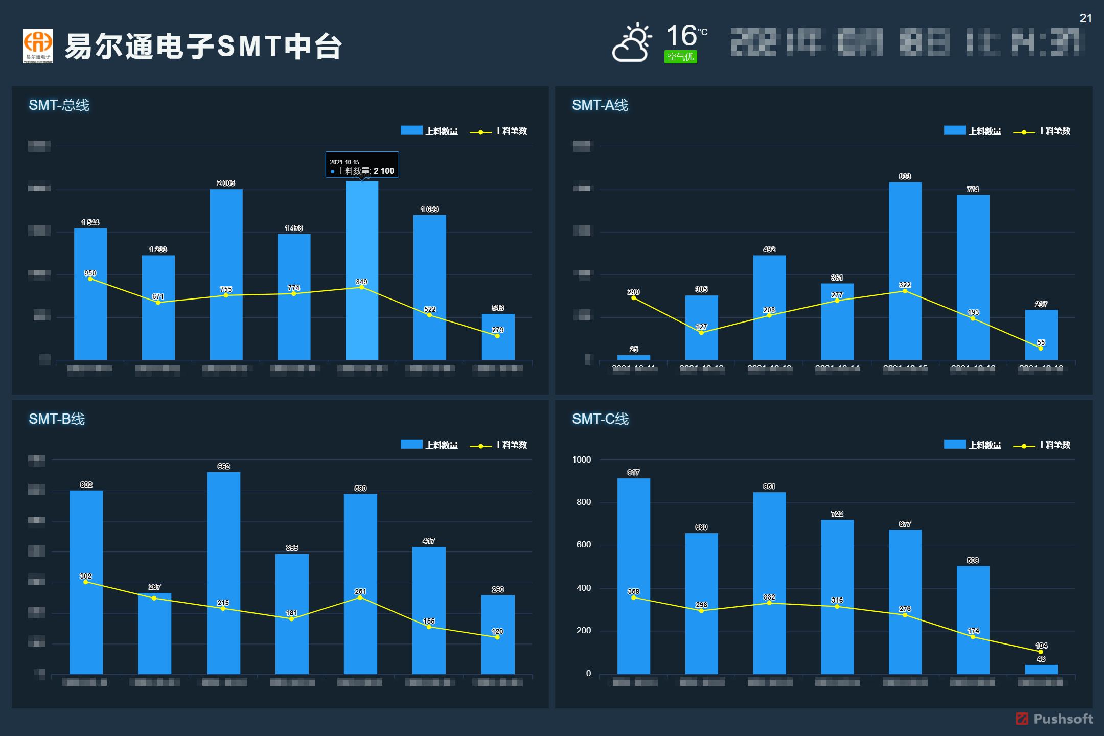 电子组装工厂工艺流程,怎么实现组装成品的追溯