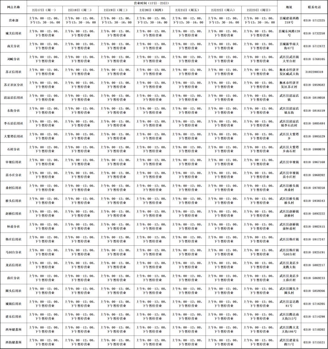 疫情过后沧州银行哪天能营业,疫情期间各大银行工作时间
