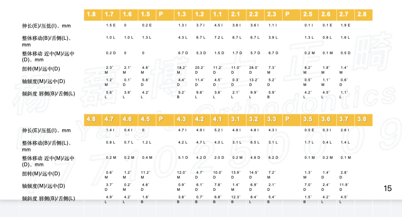 正畸医生杨磊,北大口腔医院修复科杨磊