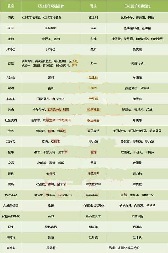 国产羊奶粉十大放心奶粉品牌,羊奶粉哪个品牌的好求推荐