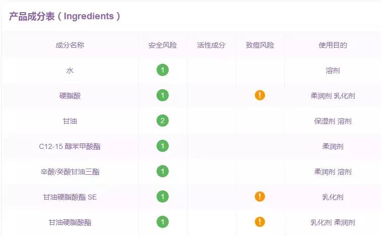 大牌平价替代,平价护肤品真的可以替代大牌