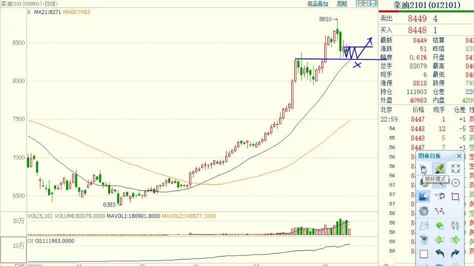 期货实盘交易慢,期货每日实盘解析20200422
