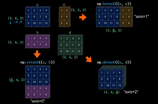 如何用numpy实现数据可视化,如何将numpy转化为可视化数组