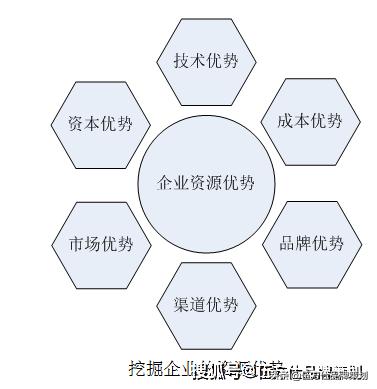 伍方仕,伍方仕品牌