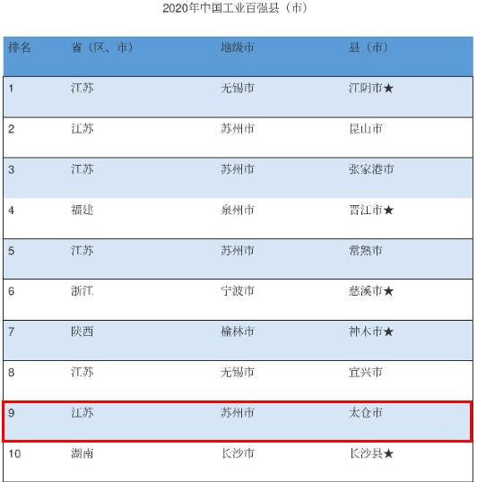 豪横必须要有实力吗,太仓未来发展潜力