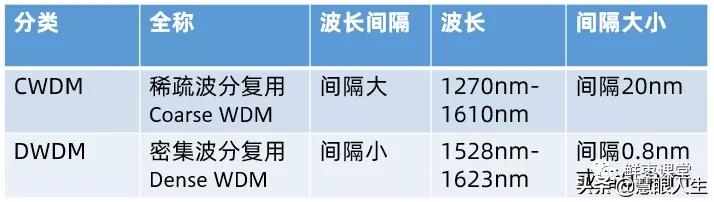 单模多模光纤外表区别,单模模块与多模模块怎么看