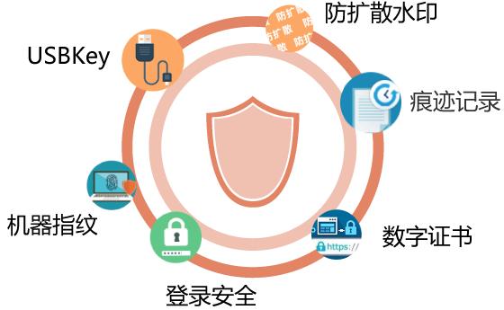 金华芘丽芙携手会博通,让数字化档案管理赋能美“力”升级