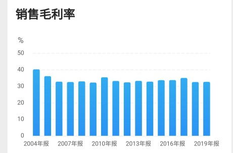 中航光电还能成为白马吗,龙头突破