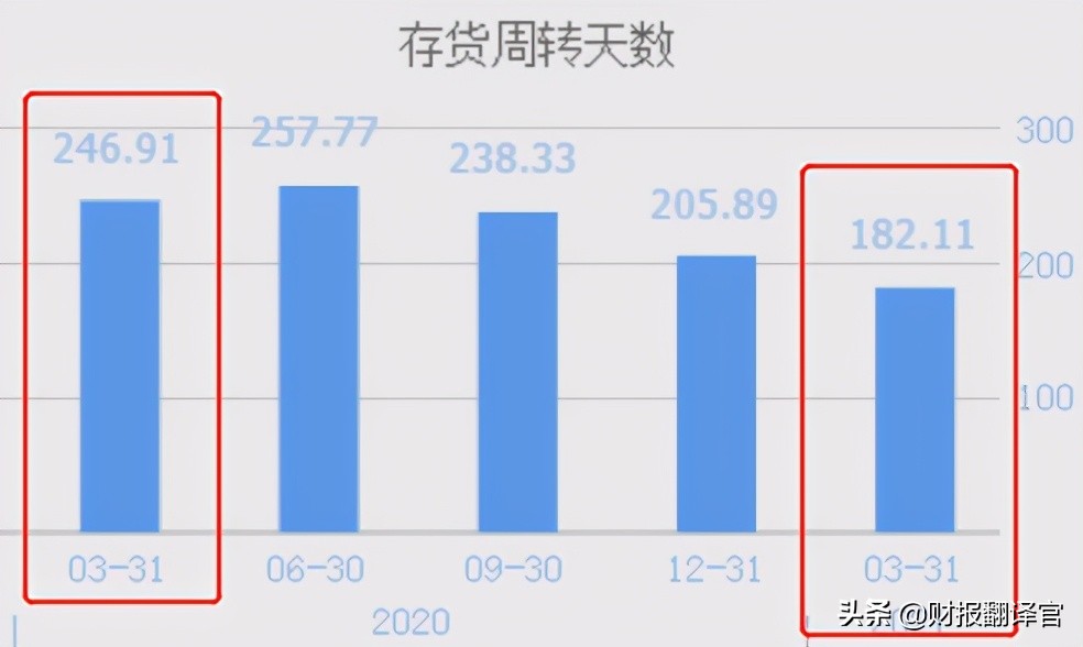 半导体最新业绩,半导体硅片短缺