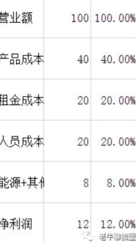外卖创业新手怎么做,外卖十大赚钱方法