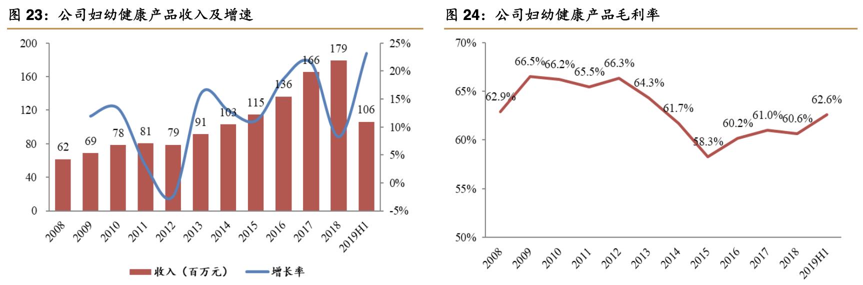 2021年理邦仪器深度分析,理邦仪器2024年新产品